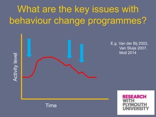 What are the key issues with
behaviour change programmes?
E.g. Van der Bij 2002,
Van Sluijs 2007,
Motl 2014
Time
Activitylevel
 