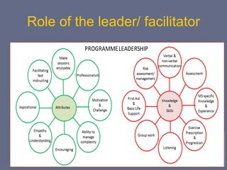 Role of the leader/ facilitator
 