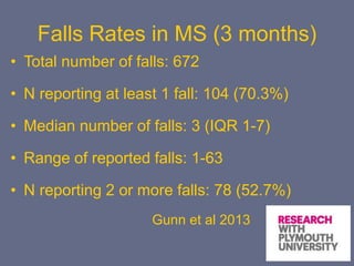 Falls Rates in MS (3 months)
• Total number of falls: 672
• N reporting at least 1 fall: 104 (70.3%)
• Median number of falls: 3 (IQR 1-7)
• Range of reported falls: 1-63
• N reporting 2 or more falls: 78 (52.7%)
Gunn et al 2013
 