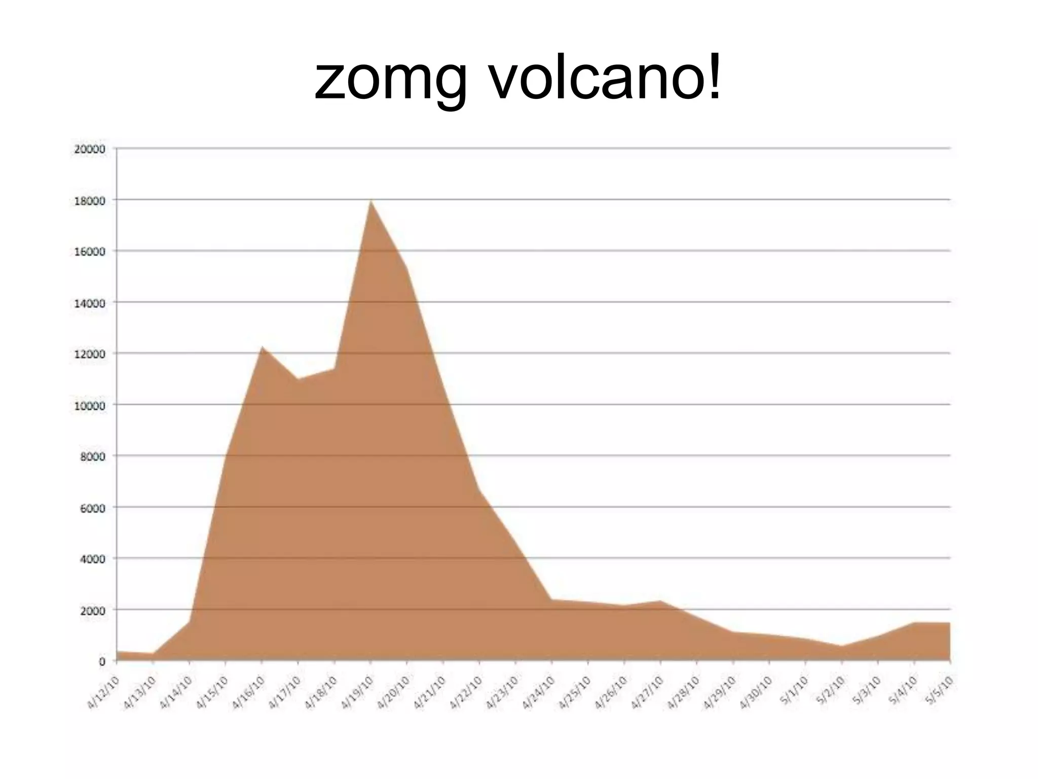 zomg volcano!