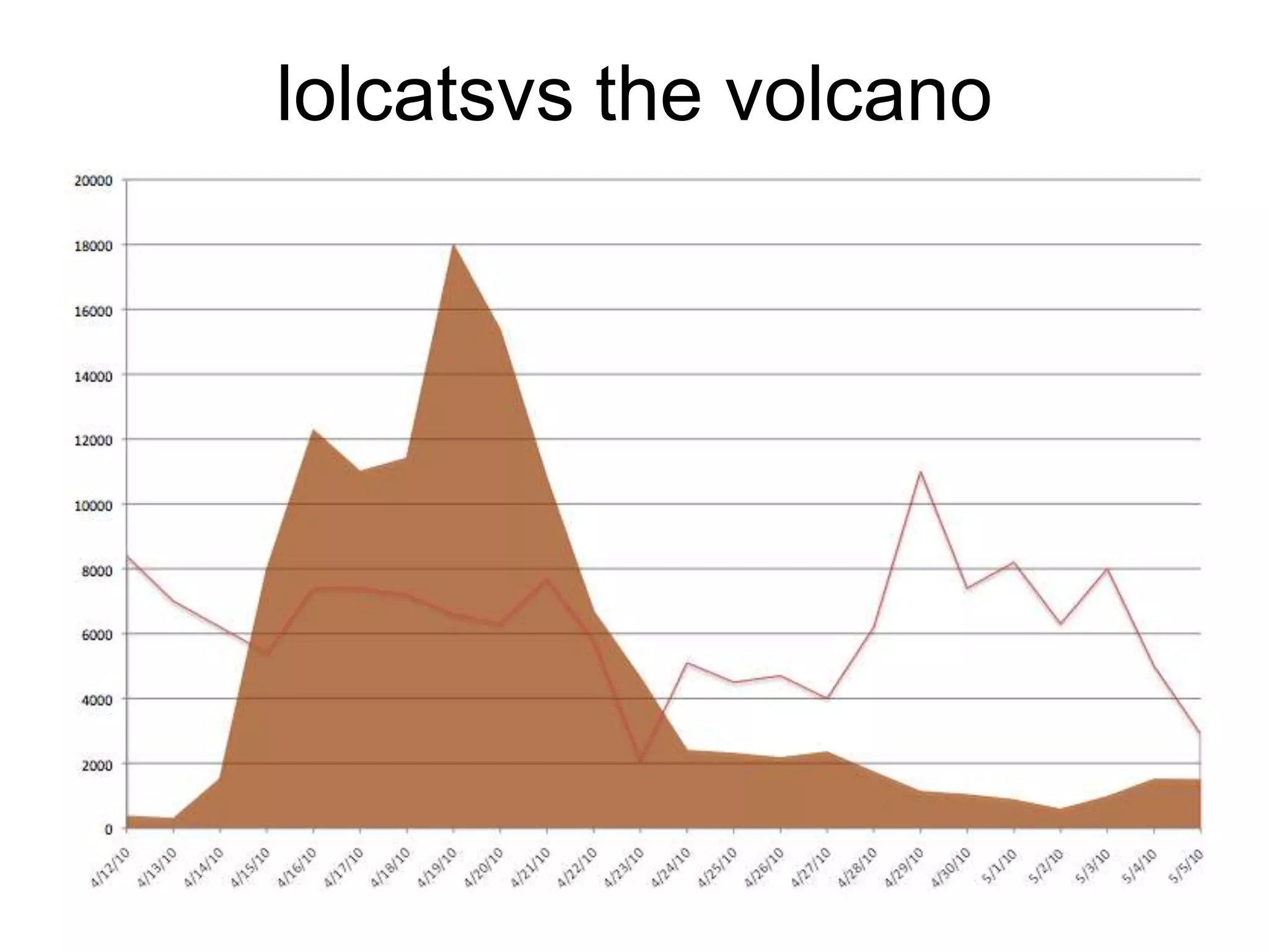 lolcatsvs the volcano