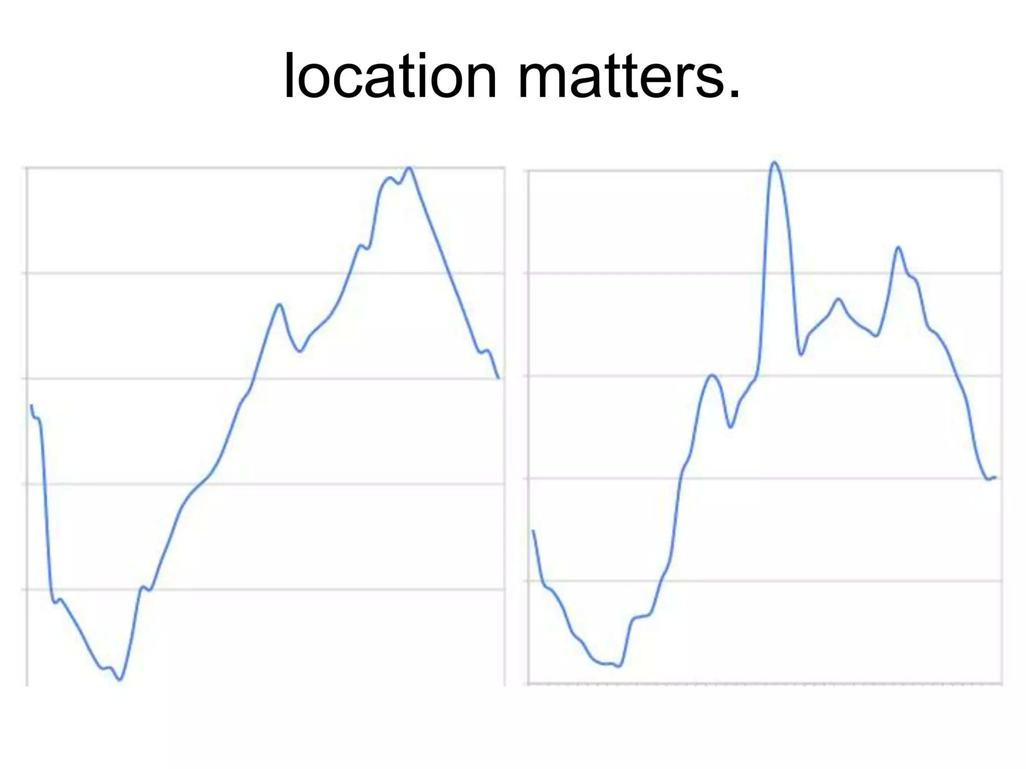 location matters.