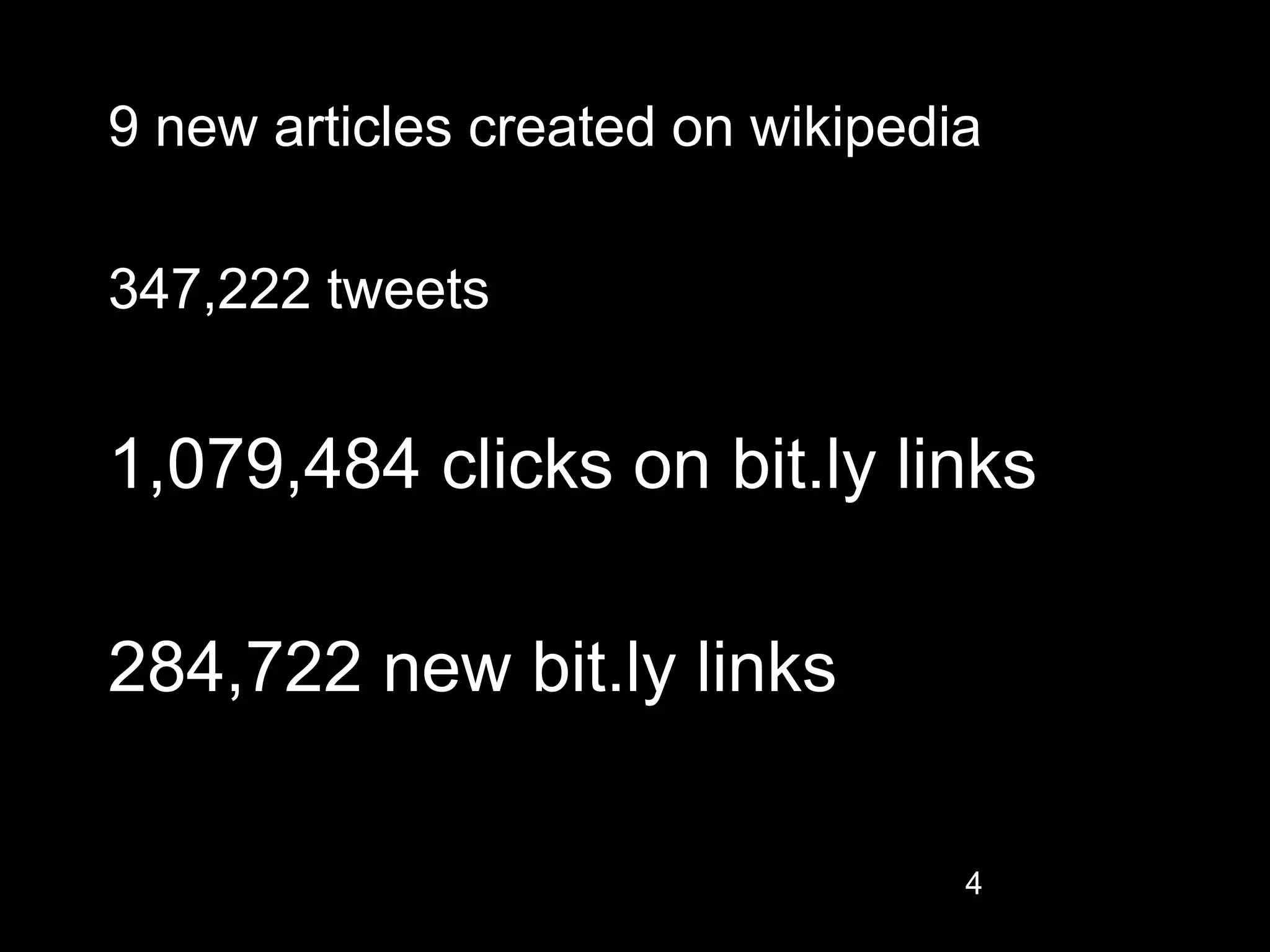 9 new articles created on wikipedia347,222 tweets1,079,484 clicks on bit.ly links284,722 new bit.ly links4