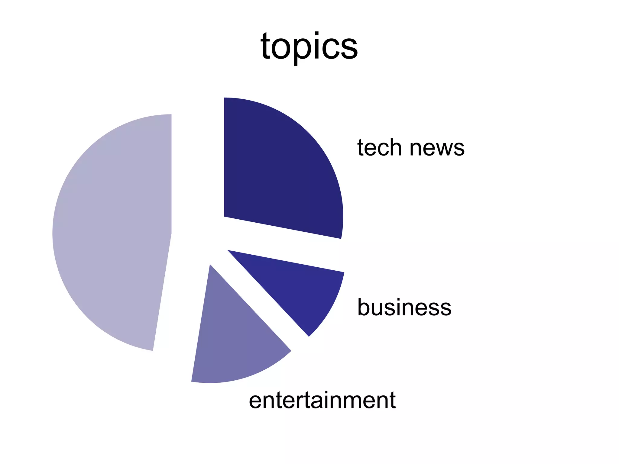 topicstech newsbusinessentertainment