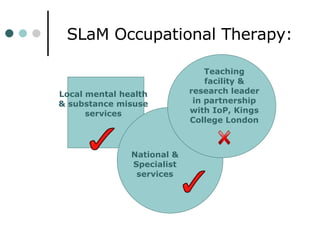 SLaM Occupational Therapy: Local mental health & substance misuse services Teaching facility & research leader in partnership with IoP, Kings College London National & Specialist services 
