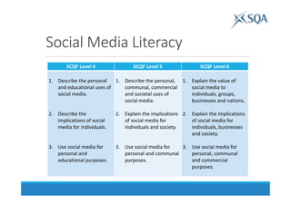 Social Media Literacy
SCQF Level 4 SCQF Level 5 SCQF Level 6
1. Describe the personal
and educational uses of
social media.
2. Describe the
implications of social
media for individuals.
3. Use social media for
personal and
educational purposes.
1. Describe the personal,
communal, commercial
and societal uses of
social media.
2. Explain the implications
of social media for
individuals and society.
3. Use social media for
personal and communal
purposes.
1. Explain the value of
social media to
individuals, groups,
businesses and nations.
2. Explain the implications
of social media for
individuals, businesses
and society.
3. Use social media for
personal, communal
and commercial
purposes.
 