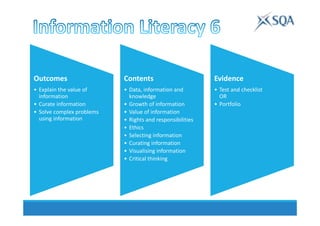 Outcomes
• Explain the value of
information
• Curate information
• Solve complex problems
using information
Contents
• Data, information and
knowledge
• Growth of information
• Value of information
• Rights and responsibilities
• Ethics
• Selecting information
• Curating information
• Visualising information
• Critical thinking
Evidence
• Test and checklist
OR
• Portfolio
 