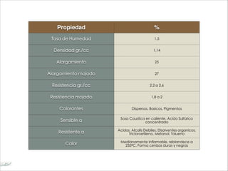 Propiedad %
Tasa de Humedad 1,5
Densidad gr./cc 1,14
Alargamiento 25
Alargamiento mojado 27
Resistencia gr./cc 2,2 a 2,6
Resistencia mojado 1,8 a 2
Colorantes Dispersos, Basicos, Pigmentos
Sensible a Sosa Caustica en caliente. Ácido Sulfúrico
concentrado
Resistente a Ácidos, Álcalis Debiles, Disolventes organicos,
Tricloroetileno, Metanol, Tolueno
Calor Medianamente inflamable, reblandece a
235ºC. Forma cenizas duras y negras
 