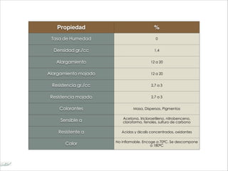 Propiedad %
Tasa de Humedad 0
Densidad gr./cc 1,4
Alargamiento 12 a 20
Alargamiento mojado 12 a 20
Resistencia gr./cc 2,7 a 3
Resistencia mojado 2,7 a 3
Colorantes Masa, Dispersos, Pigmentos
Sensible a Acetona, tricloroetileno, nitrobenceno,
cloroformo, fenoles, sulfuro de carbono
Resistente a Ácidos y álcalis concentrados, oxidantes
Calor No inflamable. Encoge a 70ºC. Se descompone
a 180ºC
 