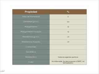 Propiedad %
Tasa de Humedad 0
Densidad gr./cc 2,3
Alargamiento 13
Alargamiento mojado 13
Resistencia gr./cc 1,9
Resistencia mojado 1,9
Colorantes
Sensible a
Resistente a Todos los agentes quimicos
Calor No inflamable. Se descompone a 300ºC. no
termoplastico
 