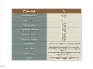 Propiedad %
Tasa de Humedad
S_2
SR_0,05
DL_0,5
Densidad gr./cc 0,91
Alargamiento
S_25
SR_80
DL_85
Alargamiento mojado
S_25
SR_80
DL_85
Resistencia gr./cc
S_4,5
SR_2,5
DL_2,1
Resistencia mojado
S_4,5
SR_2,5
DL_2,1
Colorantes S y SR: En masa DL: ácidos, complejo metalico
Sensible a
Se disuelve con disolventes cloradosa alta
temperatura. Pierde resistencia expuesta a la
luz solar
Resistente a Ácidos y álcalis fuertes, disolventes ordinario y
agentes oxidantes.
Calor Medianamente inflamable. Reblandece a
140ºC y funde a 175ºC
 
