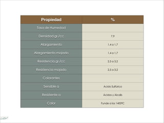 Propiedad %
Tasa de Humedad
Densidad gr./cc 7,9
Alargamiento 1,4 a 1,7
Alargamiento mojado 1,4 a 1,7
Resistencia gr./cc 2,5 a 3,2
Resistencia mojado 2,5 a 3,2
Colorantes
Sensible a Ácido Sulfúrico
Resistente a Ácidos y Álcalis
Calor Funde a los 1400ºC
 