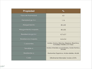 Propiedad %
Tasa de Humedad 4,5
Densidad gr./cc 1,14
Alargamiento 30 a 40
Alargamiento mojado 40 a 50
Resistencia gr./cc 4,7 a 5,7
Resistencia mojado 4,4 a 5,4
Colorantes Ácidos, Cromo, Directos, Dispersos, Reactivos,
Complejo metálico, En masa
Sensible a Acidos minerales ocncentrados, Acido Formico,
Fenoles
Resistente a Disolventes Organicos, Acidos debiles, Álcalis
Calor Dificilmente Inflamable. Funde a 215ºc
 
