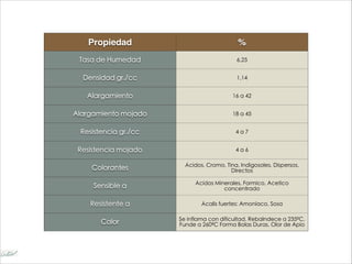 Propiedad %
Tasa de Humedad 6,25
Densidad gr./cc 1,14
Alargamiento 16 a 42
Alargamiento mojado 18 a 45
Resistencia gr./cc 4 a 7
Resistencia mojado 4 a 6
Colorantes Ácidos, Cromo, Tina, Indigosoles, Dispersos,
Directos
Sensible a Ácidos Minerales, Formico, Acetico
concentrado
Resistente a Ácalis fuertes: Amoniaco, Sosa
Calor Se inflama con dificultad. Rebalndece a 235ºC.
Funde a 260ºC Forma Bolas Duras, Olor de Apio
 