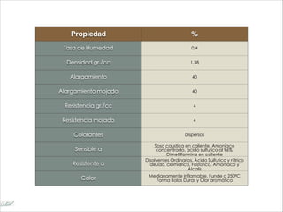 Propiedad %
Tasa de Humedad 0,4
Densidad gr./cc 1,38
Alargamiento 40
Alargamiento mojado 40
Resistencia gr./cc 4
Resistencia mojado 4
Colorantes Dispersos
Sensible a
Sosa caustica en caliente, Amoniaco
concentrado, acido sulfurico al 96%.
Dimetilformina en caliente
Resistente a
Disolventes Ordinarios, Ácido Sulfurico y nitrico
diluido, clorhidrico, Fosforico, Amoniaco y
Álcalis
Calor Medianamente inflamable. Funde a 250ºC
Forma Bolas Duras y Olor aromático
 
