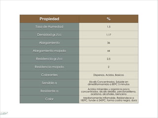 Propiedad %
Tasa de Humedad 1,5
Densidad gr./cc 1,17
Alargamiento 36
Alargamiento mojado 44
Resistencia gr./cc 2,5
Resistencia mojado 2
Colorantes Dispersos, Acidos, Basicos
Sensible a Álcalis Concentrados. Soluble en
dimetilformamida a 80ºC 5 minutos
Resistente a
Ácidos minerales y organicos poco
concentrados, álcalis debiles, percloroetileno,
acetona, alcoholes, benceno
Calor Medianamente inflamable. Reblandece a
185ºC, funde a 245ºC, forma costra negra, dura
 