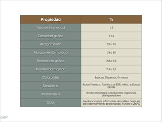 Propiedad %
Tasa de Humedad 1,2
Densidad gr./cc 1,14
Alargamiento 25 a 35
Alargamiento mojado 24 a 40
Resistencia gr./cc 2,8 a 3,3
Resistencia mojado 2,5 a 3,1
Colorantes Basicos, Dispersos, En masa
Sensible a Ácido Formico, Fosforico al 85%, nitiric, sulfurico,
álcalis
Resistente a äcidos minerales y disolventes organicos,
blanqueadores
Calor Medianamente inflamable. Amarillea despues
del calentamiento prolongado. Funde a 280ºC
 
