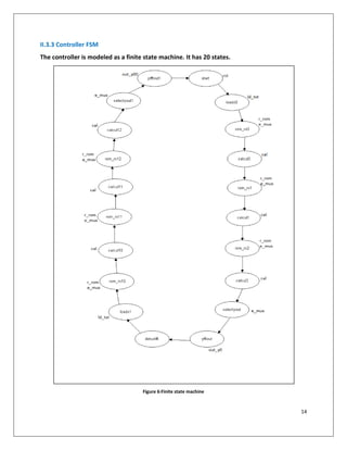 14
II.3.3 Controller FSM
The controller is modeled as a finite state machine. It has 20 states.
Figure 6:Finite state machine
 