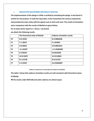 16
I. SIMULATION WAVEFORMS AND RESULT ANALYSIS
The implementation of the design in VHDL is verified by simulating the design. A test bench is
written for the purpose. It reads the input data. It also instantiates the various components
and provides the main entity with the signals such as clock and reset. The results of simulation
and a comparison with the results of Matlab are given below.
for an input vector equal to x = [0,2,3, -1,0,12,0,4]
we obtain the following results.
The theoretical value of Matlab Cadence simulation results
Y0 0+2.5533i 0+2.0606258i
Y1 2- 1.8107i 2-1.81065i
Y2 3+0.9822i 3+0.9822501i
Y3 -1+1.8107i -1+1.8106499i
Y4 0- 8.0533i 0-8.053249i
Y5 12+0.3107i 12+0.31065i
Y6 0+ 4.5178i 0+4.51775i
Y7 4- 0.3107i 4-0.31064987
Tableau 1:Comparison of results given by Cadence and Matlab
The table 1 shows that cadence simulation results are well consistent with theoretical values
of Matlab.
 the results under MATLAB and under cadence are almost equal.
 
