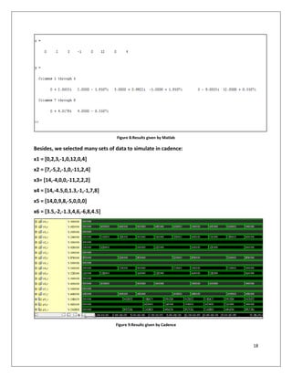 18
Figure 8:Results given by Matlab
Besides, we selected many sets of data to simulate in cadence:
x1 = [0,2,3,-1,0,12,0,4]
x2 = [7,-5,2,-1,0,-11,2,4]
x3= [14,-4,0,0,-11,2,2,2]
x4 = [14,-4.5,0,1.3,-1,-1,7,8]
x5 = [14,0,9,8,-5,0,0,0]
x6 = [3.5,-2,-1.3,4,6,-6,8,4.5]
Figure 9:Results given by Cadence
 