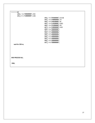27
-------------x6
xh0_r <= x"40600000";--3.5
xh1_r <= x"c0000000";--(-2)
xh2_r <= x"bfa66666";--(-1.3)
xh3_r <= x"40800000";--4
xh4_r <= x"40c00000";--6
xh5_r <= x"c0c00000";--(-6 )
xh6_r <= x"41000000";--8
xh7_r <= x"40900000";--4.5
xh0_i <= x"00000000";
xh1_i <= x"00000000";
xh2_i <= x"00000000";
xh3_i <= x"00000000";
xh4_i <= x"00000000";
xh5_i <= x"00000000";
xh6_i <= x"00000000";
xh7_i <= x"00000000";
wait for 230 ns;
END PROCESS tb1;
END;
 