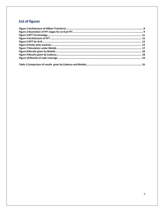 3
List of figures
Figure 1:Architecture of Hilbert Transform............................................................................................................. 8
Figure 2:Illustration of FFT stages for an 8-pt FFT ................................................................................................... 9
Figure 3:DFT Terminology..................................................................................................................................... 11
Figure 4:Architecture of FFT ................................................................................................................................. 12
Figure 5:IFFT for N=8 ............................................................................................................................................ 13
Figure 6:Finite state machine ............................................................................................................................... 14
Figure 7:Simulation under Matlab........................................................................................................................ 17
Figure 8:Results given by Matlab.......................................................................................................................... 18
Figure 9:Results given by Cadence........................................................................................................................ 18
Figure 10:Results of code coverage ...................................................................................................................... 19
Table 1:Comparison of results given by Cadence and Matlab.............................................................................. 16
 