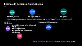Example 2: Semantic Role Labeling
SRL
 