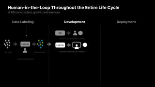 Human-in-the-Loop Throughout the Entire Life Cycle
of KG construction, growth, and services
Data Labeling Development Deployment
Learner
Scale data labeling
raw data labeled data
IDE
Better IDE for model building
Learner
Human-machine co-creation
 