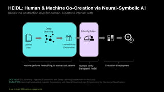 HEIDL: Human & Machine Co-Creation via Neural-Symbolic AI
[ACL’19] HEIDL: Learning Linguistic Expressions with Deep Learning and Human-in-the-Loop.
[EMNLP’20] Learning Explainable Linguistic Expressions with Neural Inductive Logic Programming for Sentence Classification
In use for major IBM customer engagements
Raises the abstraction level for domain experts to interact with
 