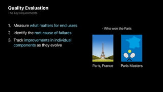 Quality Evaluation
1. Measure what matters for end users
2. Identify the root cause of failures
3. Track improvements in individual
components as they evolve
The key requirements
- Who won the Paris
Paris, France Paris Masters
 
