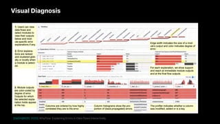 Visual Diagnosis
[DaSH@KDD. 2020] WhyFlow: Explaining Errors in Data Flows Interactively.
 