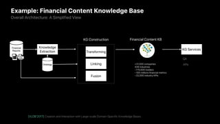 Building, Growing and Serving Large Knowledge Graphs with Human-in-the-Loop