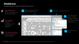 Building, Growing and Serving Large Knowledge Graphs with Human-in-the-Loop