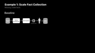 Building, Growing and Serving Large Knowledge Graphs with Human-in-the-Loop