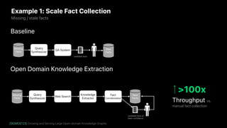 Building, Growing and Serving Large Knowledge Graphs with Human-in-the-Loop