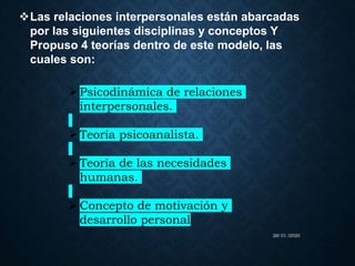 Las relaciones interpersonales están abarcadas
por las siguientes disciplinas y conceptos Y
Propuso 4 teorías dentro de este modelo, las
cuales son:
Psicodinámica de relaciones
interpersonales.
Teoría psicoanalista.
Teoría de las necesidades
humanas.
Concepto de motivación y
desarrollo personal.
26/ 01 /2020
 