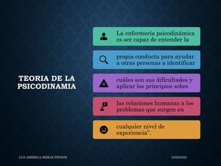 TEORIA DE LA
PSICODINAMIA
LUZ AMERICA MERAZ PINZON 24/02/2020
La enfermería psicodinámica
es ser capaz de entender la
propia conducta para ayudar
a otras personas a identificar
cuáles son sus dificultades y
aplicar los principios sobre
las relaciones humanas a los
problemas que surgen en
cualquier nivel de
experiencia”.
 