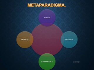 SALUD
PERSONA
ENFERMERIA
ENTORNO
24/02/2020
 