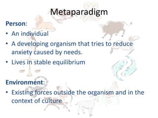 Metaparadigm
Person:
• An individual
• A developing organism that tries to reduce
anxiety caused by needs.
• Lives in stable equilibrium
Environment:
• Existing forces outside the organism and in the
context of culture
 