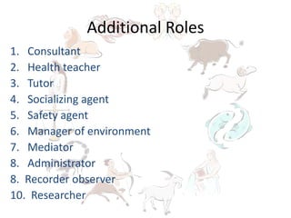 Additional Roles
1. Consultant
2. Health teacher
3. Tutor
4. Socializing agent
5. Safety agent
6. Manager of environment
7. Mediator
8. Administrator
8. Recorder observer
10. Researcher
 