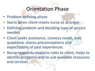 Orientation Phase
• Problem defining phase
• Starts when client meets nurse as stranger
• Defining problem and deciding type of service
needed
• Client seeks assistance, conveys needs, asks
questions, shares preconceptions and
expectations of past experiences
• Nurse responds, explains roles to client, helps to
identify problems and to use available resources
and services
 