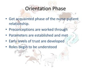 Orientation Phase
• Get acquainted phase of the nurse-patient
relationship.
• Preconceptions are worked through
• Parameters are established and met
• Early levels of trust are developed
• Roles begin to be understood
 