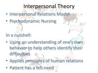 Interpersonal Theory
• Interpersonal Relations Model
• Psychodynamic Nursing
In a nutshell:
• Using an understanding of one’s own
behavior to help others identify their
difficulties
• Applies principles of human relations
• Patient has a felt need
 