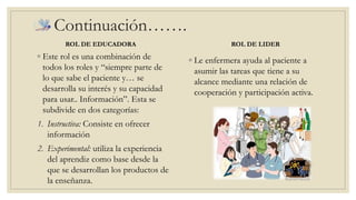 ROL DE EDUCADORA 
◦ Este rol es una combinación de 
todos los roles y “siempre parte de 
lo que sabe el paciente y… se 
desarrolla su interés y su capacidad 
para usar.. Información”. Esta se 
subdivide en dos categorías: 
1. Instructiva: Consiste en ofrecer 
información 
2. Experimental: utiliza la experiencia 
del aprendiz como base desde la 
que se desarrollan los productos de 
la enseñanza. 
ROL DE LIDER 
◦ Le enfermera ayuda al paciente a 
asumir las tareas que tiene a su 
alcance mediante una relación de 
cooperación y participación activa. 
Continuación……. 
 