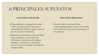 PRINCIPALES SUPUESTOS 
SUPUESTOS EXPLÍCITOS 
El aprendizaje de cada paciente cuando 
recibe una asistencia de enfermería es 
sustancialmente diferente según el tipo de 
persona que sea el enfermero. 
Estimular el desarrollo de la personalidad 
hacia la madurez es una función de 
Enfermería. Sus profesionales aplican 
principios y métodos que orientan el 
proceso hacia la resolución de problemas 
interpersonales. 
SUPUESTOS IMPLICITOS 
La profesión de enfermería tiene 
responsabilidad legal en cuanto al uso eficaz 
de la enfermería y por sus consecuencias en 
los pacientes. 
 