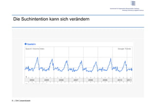 Die Suchintention kann sich verändern




9 | Dirk Lewandowski
 