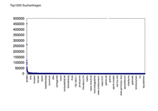 Top1000 Suchanfragen




 12 |
 
