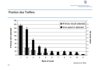 Position des Treffers




                         (Granka et al. 2004)
14 |
 