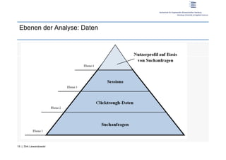 Ebenen der Analyse: Daten




15 | Dirk Lewandowski
 