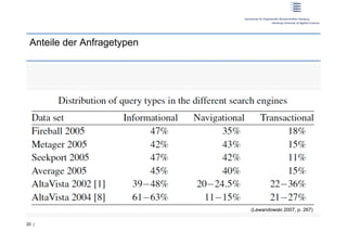 Anteile der Anfragetypen




                            (Lewandowski 2007, p. 267)

20 |
 